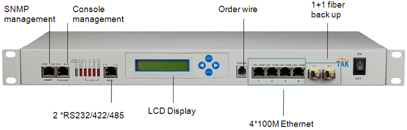 LCD&SNMP&Modular-multi-service-fiber-multiplexer-1