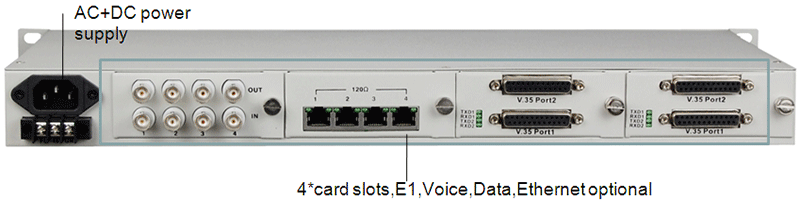 LCD&SNMP&Modular-multi-service-fiber-multiplexer-2