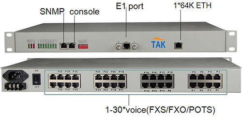 30voice+FE E1 multiplexer