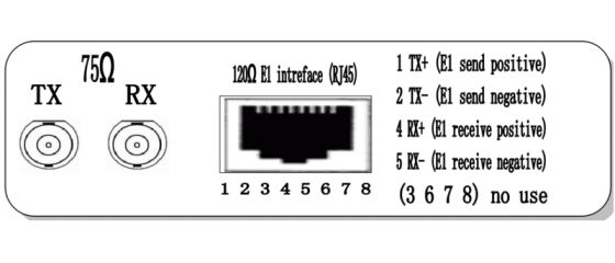 Definition pins of E1 to V35 converter Definition pins of E1 to V35 converter