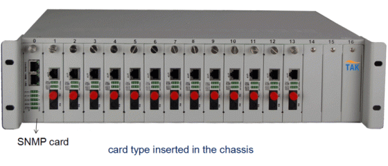 Ethernet fiber optic media converter ordering confirmation