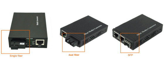 fiber media converter’s various classification