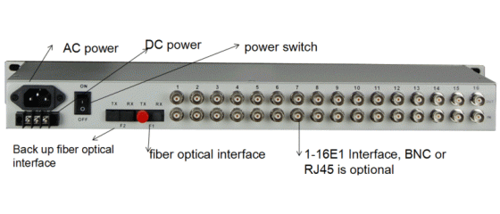 PDH fiber optical multiplexer ordering confirmation