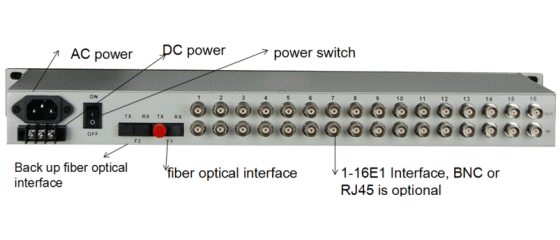 PDH fiber optical multiplexer ordering confirmation PDH fiber optical multiplexer ordering confirmation