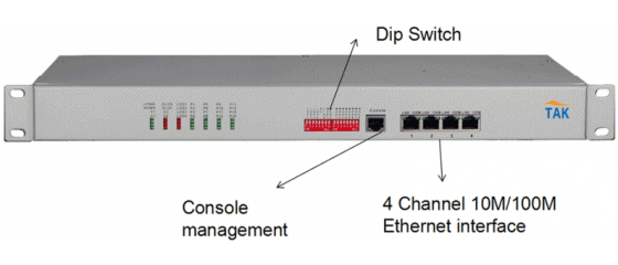 SNMP 4E1+4ETH+16×FXS/FXO PCM Optical Multiplexer is launched SNMP 4E1+4ETH+16×FXS/FXO PCM Optical Multiplexer is launched