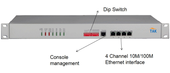 SNMP 4E1+4ETH+16×FXS/FXO PCM Optical Multiplexer is launched