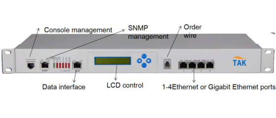 Summary of PDH E1 multiplexer
