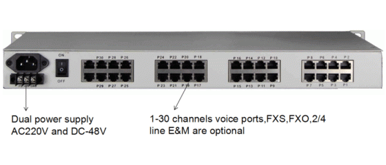 Summary of voice(FXS,FXO) E1 PCM transmission multiplexer Summary of voice(FXS,FXO) E1 PCM transmission multiplexer
