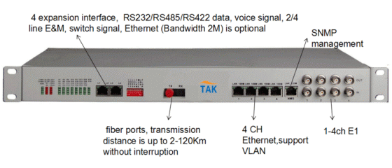 Summary of voice(FXS/FXO/POTS) fiber optic PCM multiplexer Summary of voice(FXS/FXO/POTS) fiber optic PCM multiplexer