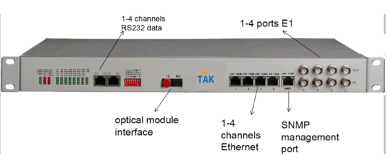 voice fiber multiplexer, voice E1 multiplexer order confirmation voice fiber multiplexer, voice E1 multiplexer order confirmation