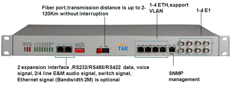 30FX+4E1+4ETH+4RS232 fiber optical multiplexer-1