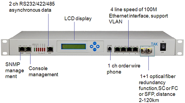 LCD&SNMP Modular multi-service voice data multiplexer-1