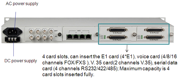 LCD&SNMP Modular multi-service voice data multiplexer-2