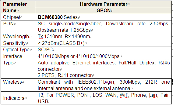 GPON ONT with 4GE+2POTS-1