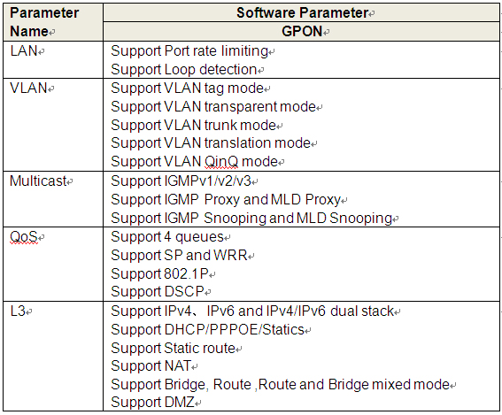 GPON ONT with 4GE+2POTS-2