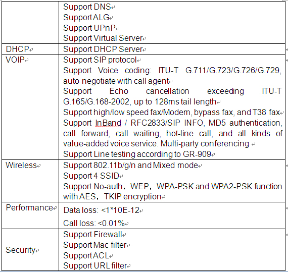 GPON ONT with 4GE+2POTS-3