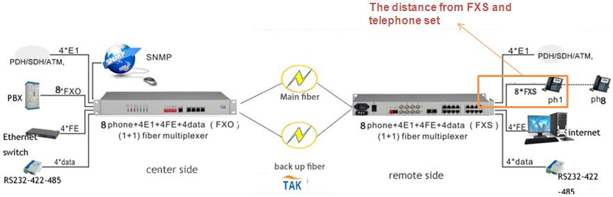 PCM multiplexer