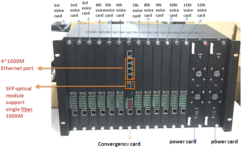 360*voice+4GE+4E1 fiber optical multiplexer a