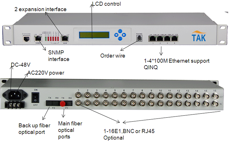 16E1 PDH optical multiplexer with LCD display a