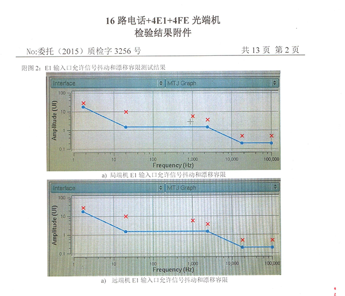 PCM multiplexer's test report 1