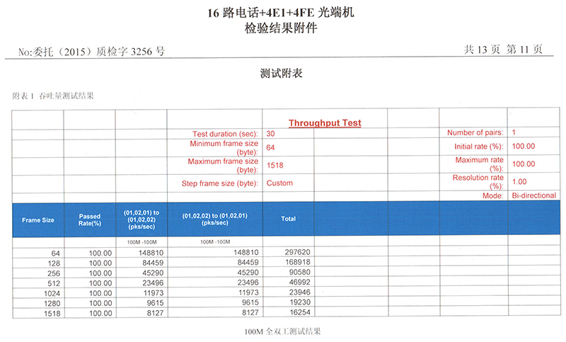 PCM multiplexer's test report 2