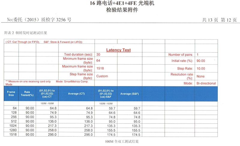 PCM multiplexer's test report  3