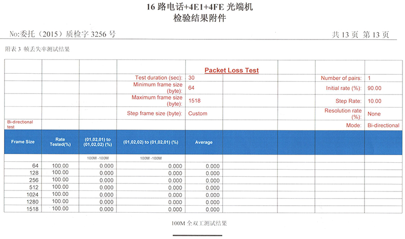 PCM multiplexer's test report 4