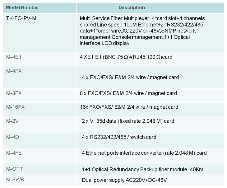 LCD&SNMP&Modular-multi-service-fiber-multiplexer-ordering-information