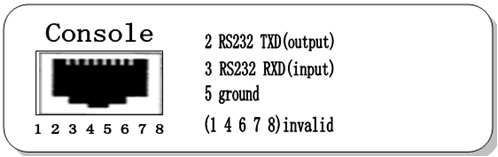 E1 Multiplexer console management 1