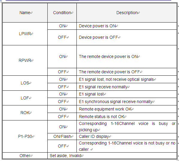 16voice+4FE+4RS232 E1 multiplexer 2