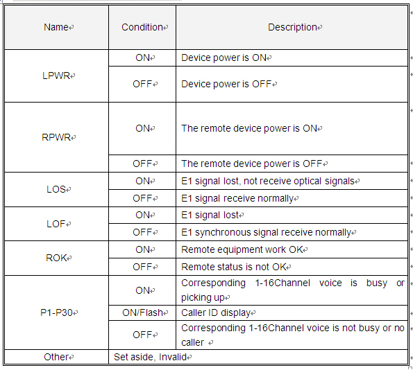 16 voice E1 PCM multiplexer 0