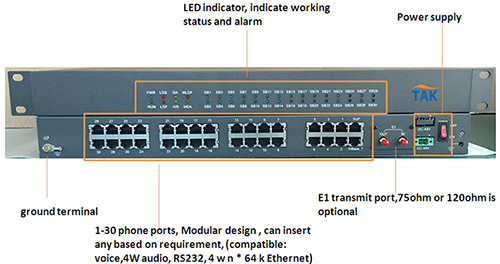 50HZ PCM multiplexer a