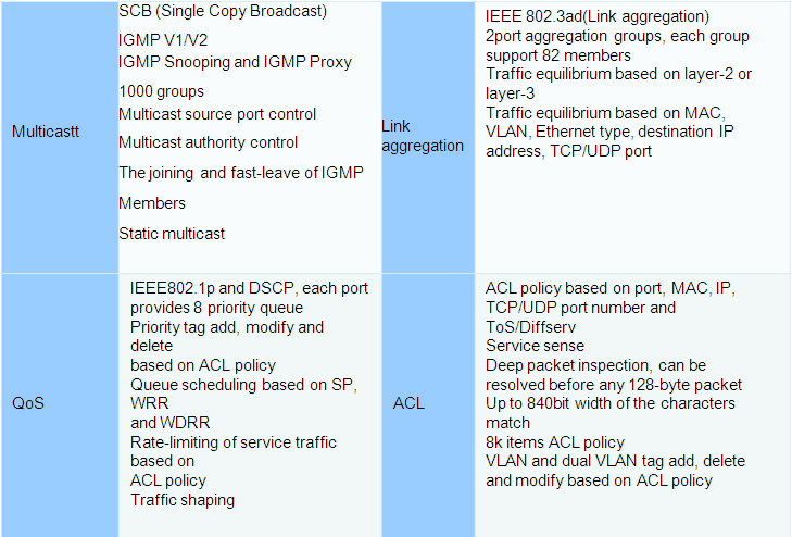 GPON OLT Access Standalone type parameters 3