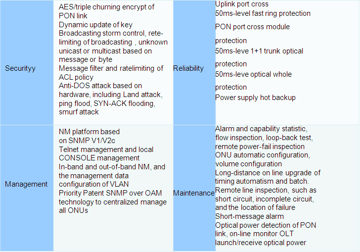 GPON OLT Access Standalone type  parameters 4