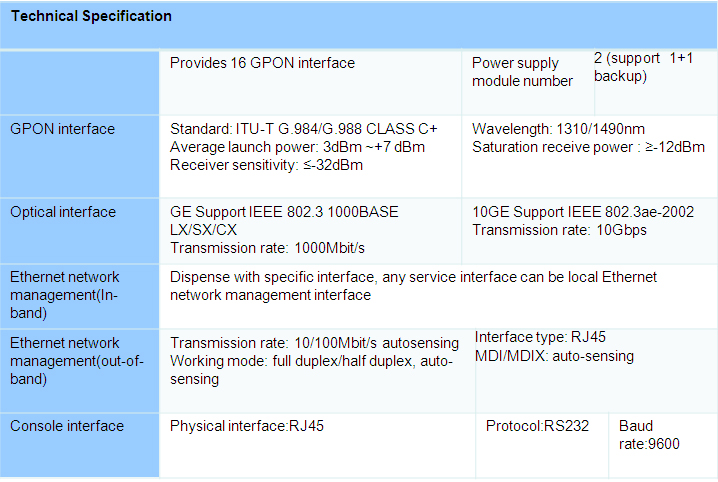 GPON OLT Access Standalone type  parameters 6