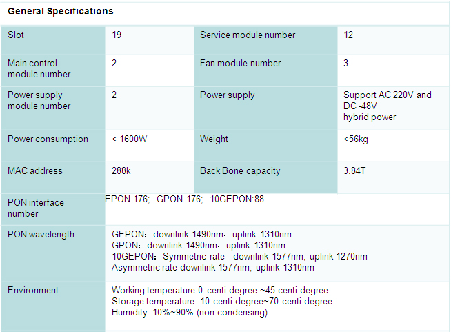 GPON OLT with 176GEPONGPON or 9610G GEPON ports parameters 1