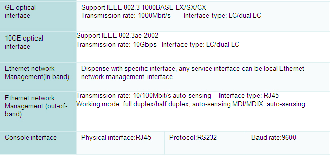 GPON OLT with 176GEPONGPON or 9610G GEPON ports parameters  2