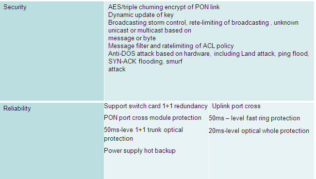 GPON OLT with 176GEPONGPON or 9610G GEPON ports parameters   5