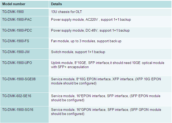 GPON OLT with 176GEPONGPON or 9610G GEPON ports parameters  7