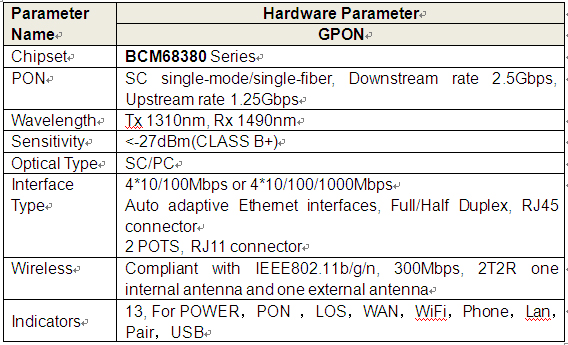 FTTH optical network 4GE+2POTS+1WiFi+1USB ports GPON ONT parameters 1