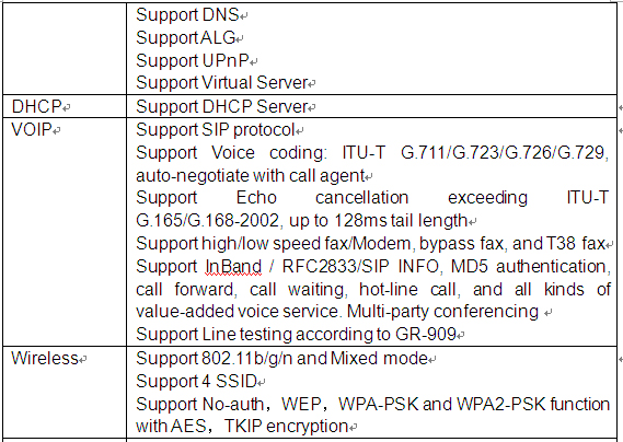 FTTH optical network 4GE+2POTS+1WiFi+1USB ports GPON ONT parameters  3