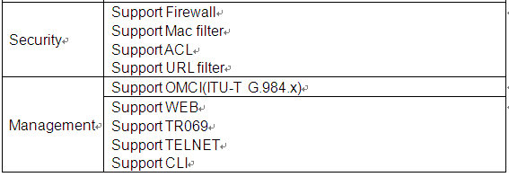 FTTH optical network 4GE+2POTS+1WiFi+1USB ports GPON ONT parameters  4