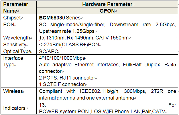 GPON ONU Paprameters 1