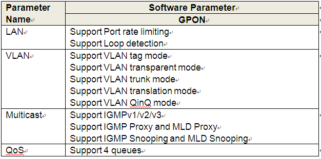 GPON ONU Paprameters 2