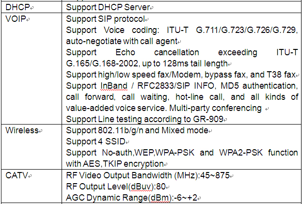 GPON ONU Paprameters 4