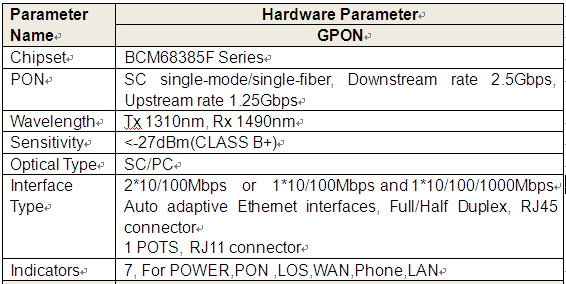 gpon terminal parameters 1