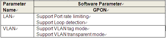 gpon terminal parameters 2