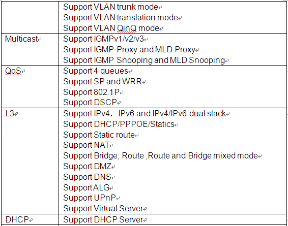 gpon terminal parameters 3