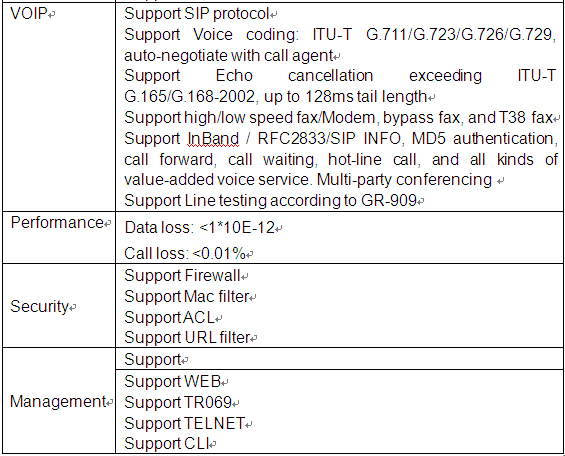 gpon terminal parameters 4