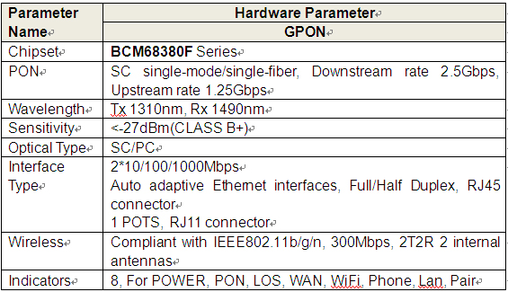 ONU GPON Parameters 1